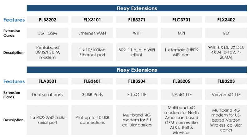 ExtensionBoards